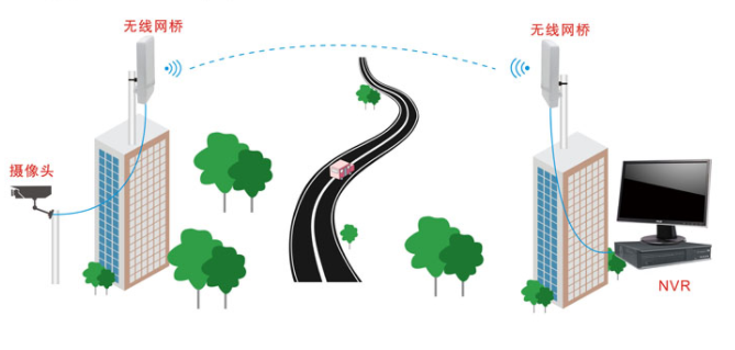 無線監控系統圖