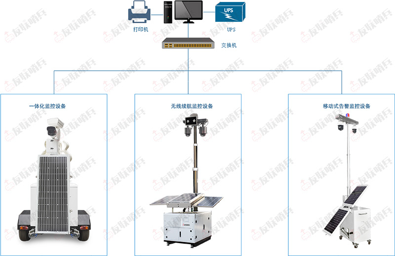 友聯(lián)哨兵太陽能監(jiān)控