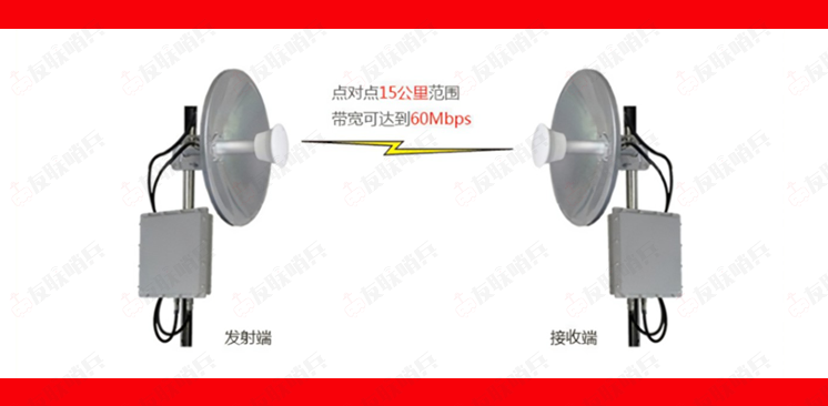 無線網絡設備收發圖