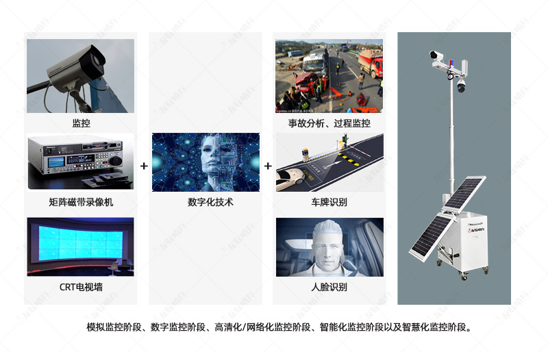 移動監(jiān)控解決方案